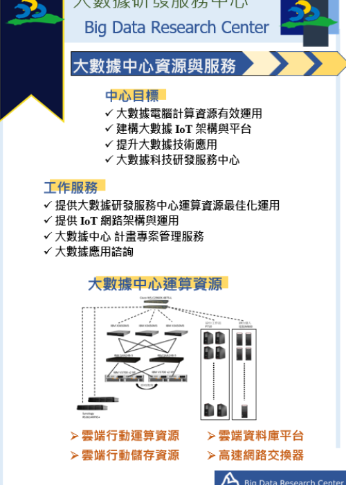 大數據中心資源