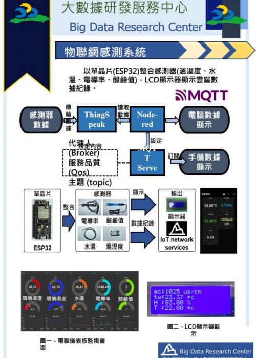 物聯網感測系統-681x1024